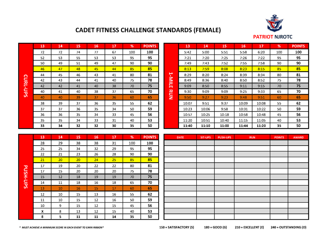 Presidential Fitness Test Chart 2019 All Photos Fitness Tmimages Org