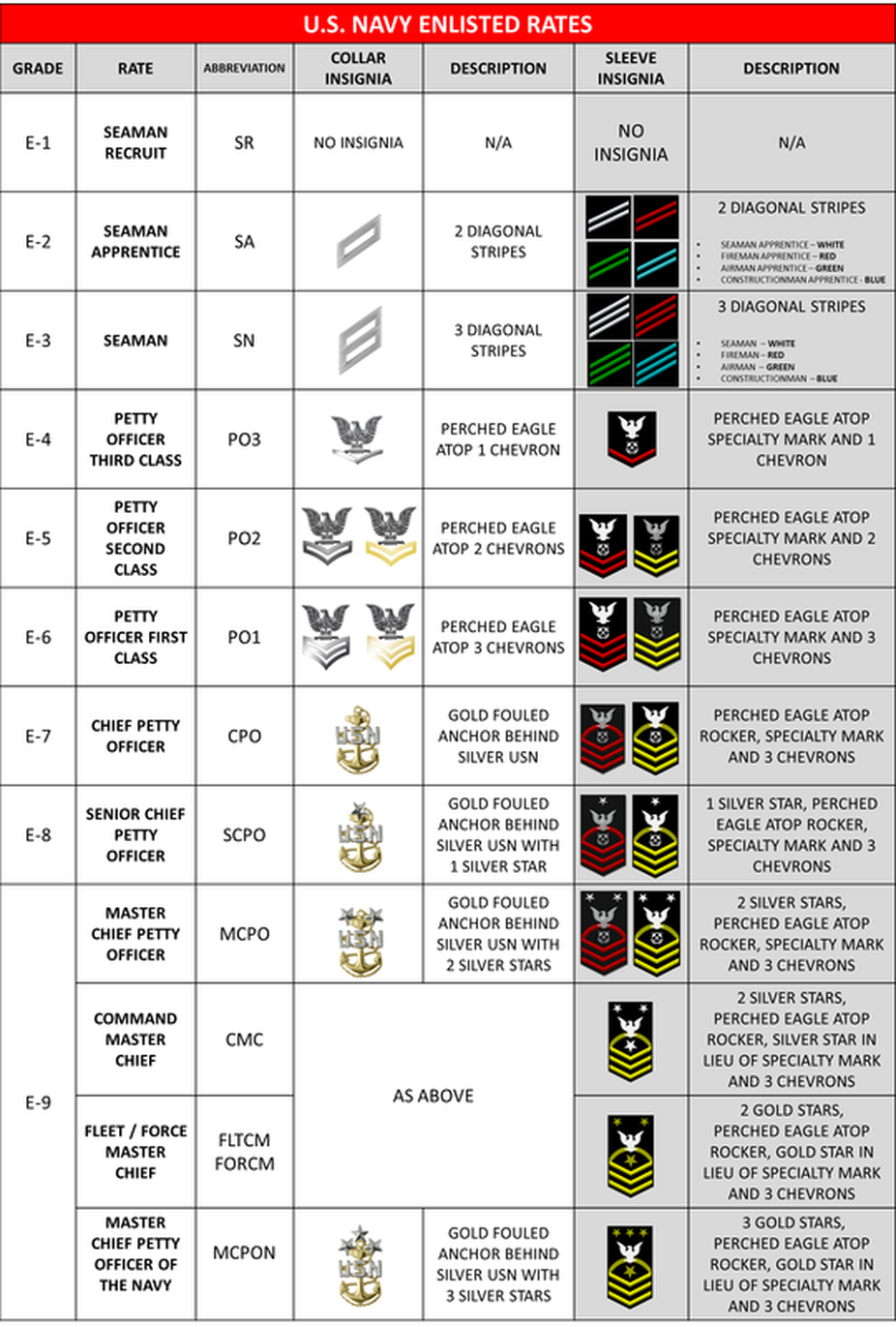 us navy enlisted ranks