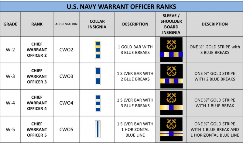 warrant-officer-ranks-patriot-njrotc