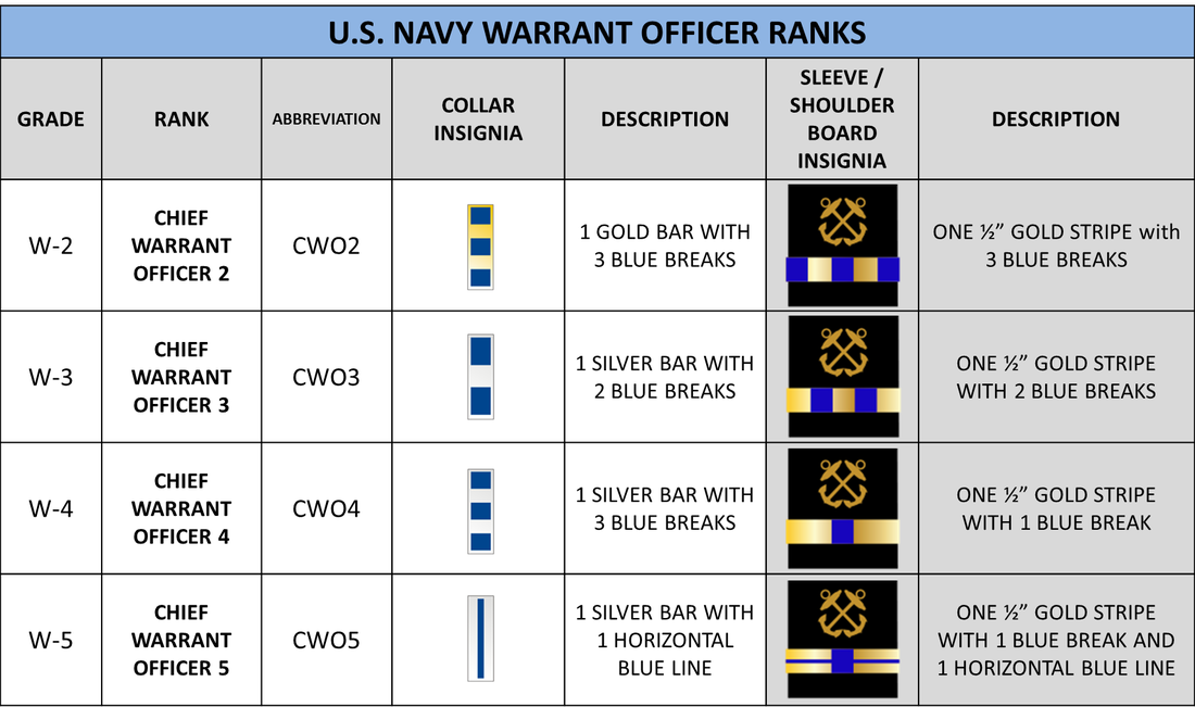 Navy Officer Ranks Chart