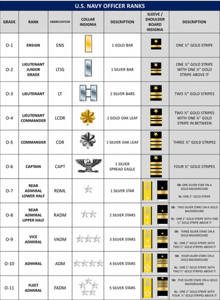 Navy & Marine Corps Rates/Ranks - Patriot NJROTC