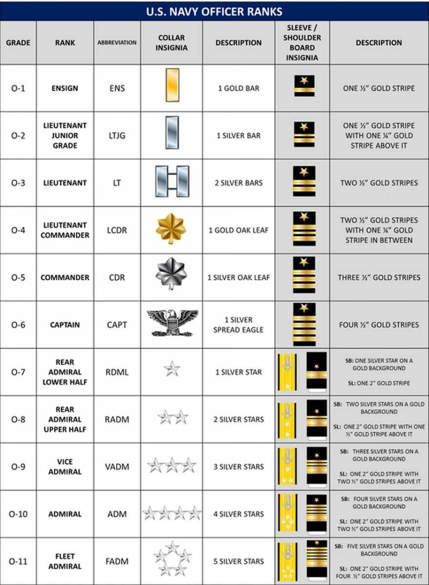 navy-officer-ranks