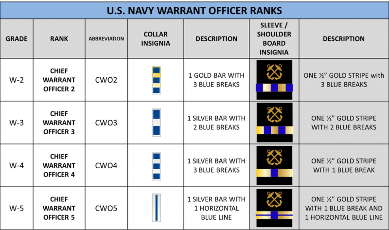 warrant-officer-ranks - Patriot NJROTC