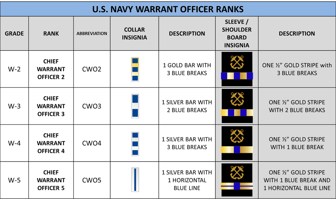 warrant-officer-ranks